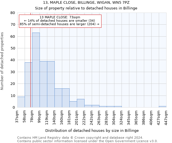 13, MAPLE CLOSE, BILLINGE, WIGAN, WN5 7PZ: Size of property relative to detached houses in Billinge