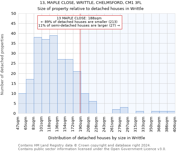 13, MAPLE CLOSE, WRITTLE, CHELMSFORD, CM1 3FL: Size of property relative to detached houses in Writtle