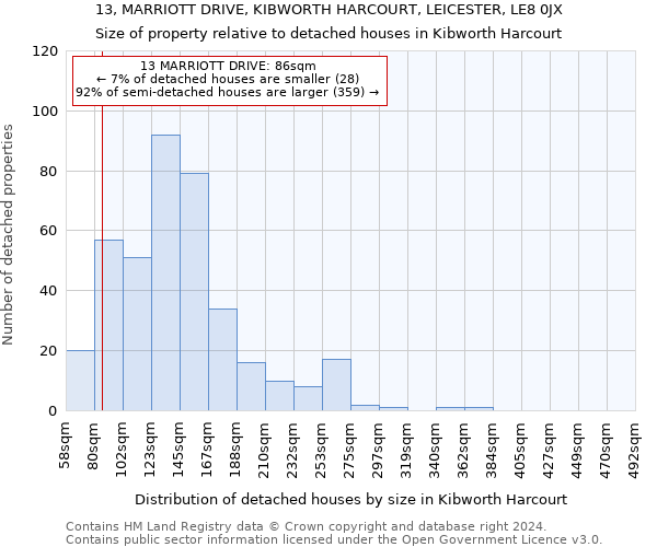 13, MARRIOTT DRIVE, KIBWORTH HARCOURT, LEICESTER, LE8 0JX: Size of property relative to detached houses in Kibworth Harcourt