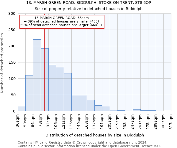 13, MARSH GREEN ROAD, BIDDULPH, STOKE-ON-TRENT, ST8 6QP: Size of property relative to detached houses in Biddulph