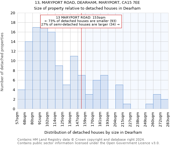 13, MARYPORT ROAD, DEARHAM, MARYPORT, CA15 7EE: Size of property relative to detached houses in Dearham