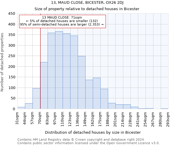 13, MAUD CLOSE, BICESTER, OX26 2DJ: Size of property relative to detached houses in Bicester