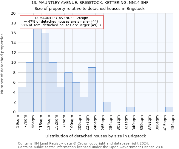 13, MAUNTLEY AVENUE, BRIGSTOCK, KETTERING, NN14 3HF: Size of property relative to detached houses in Brigstock