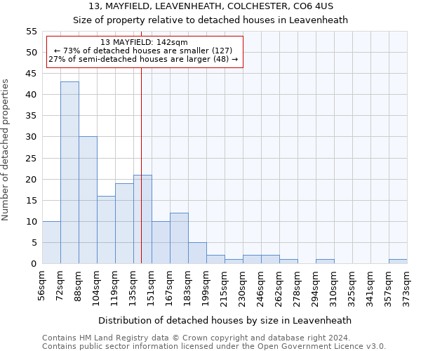 13, MAYFIELD, LEAVENHEATH, COLCHESTER, CO6 4US: Size of property relative to detached houses in Leavenheath