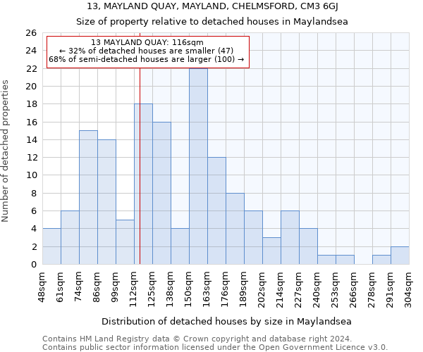 13, MAYLAND QUAY, MAYLAND, CHELMSFORD, CM3 6GJ: Size of property relative to detached houses in Maylandsea