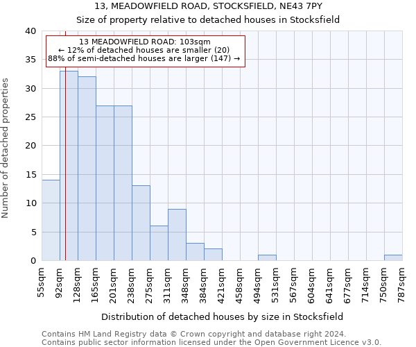 13, MEADOWFIELD ROAD, STOCKSFIELD, NE43 7PY: Size of property relative to detached houses in Stocksfield