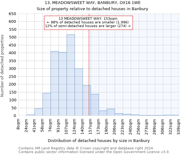 13, MEADOWSWEET WAY, BANBURY, OX16 1WE: Size of property relative to detached houses in Banbury