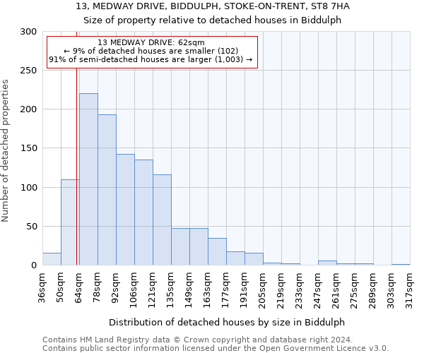 13, MEDWAY DRIVE, BIDDULPH, STOKE-ON-TRENT, ST8 7HA: Size of property relative to detached houses in Biddulph