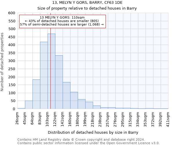 13, MELYN Y GORS, BARRY, CF63 1DE: Size of property relative to detached houses in Barry