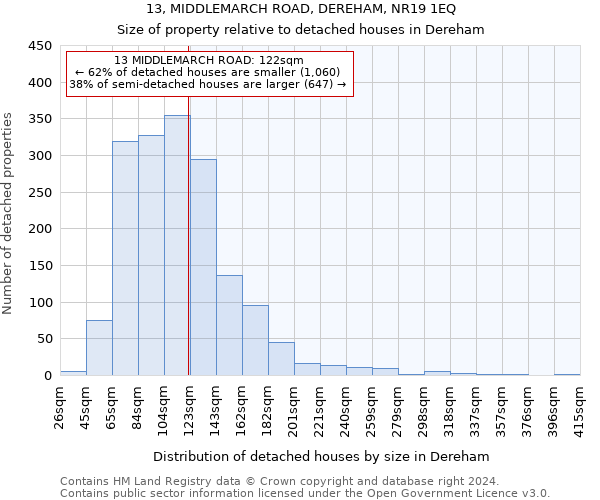 13, MIDDLEMARCH ROAD, DEREHAM, NR19 1EQ: Size of property relative to detached houses in Dereham