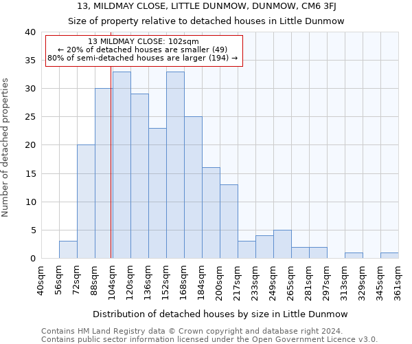 13, MILDMAY CLOSE, LITTLE DUNMOW, DUNMOW, CM6 3FJ: Size of property relative to detached houses in Little Dunmow