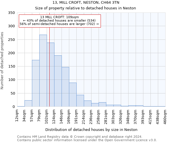 13, MILL CROFT, NESTON, CH64 3TN: Size of property relative to detached houses in Neston
