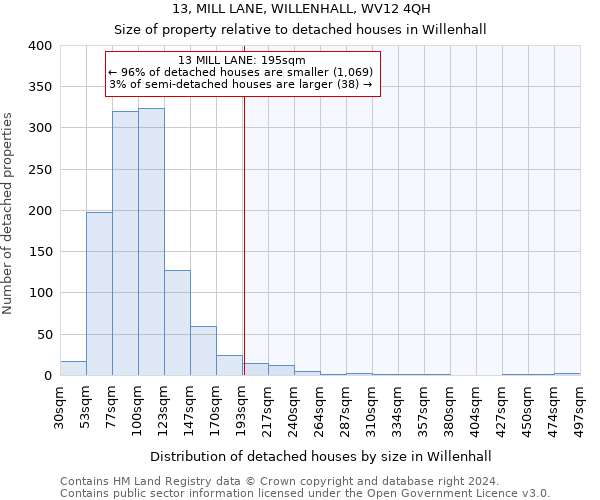 13, MILL LANE, WILLENHALL, WV12 4QH: Size of property relative to detached houses in Willenhall