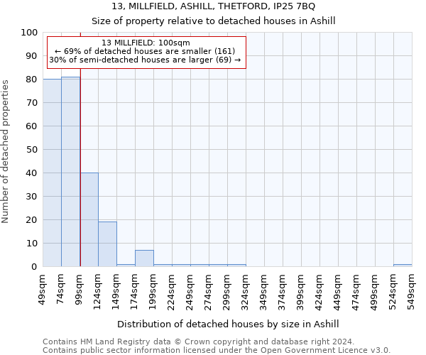 13, MILLFIELD, ASHILL, THETFORD, IP25 7BQ: Size of property relative to detached houses in Ashill