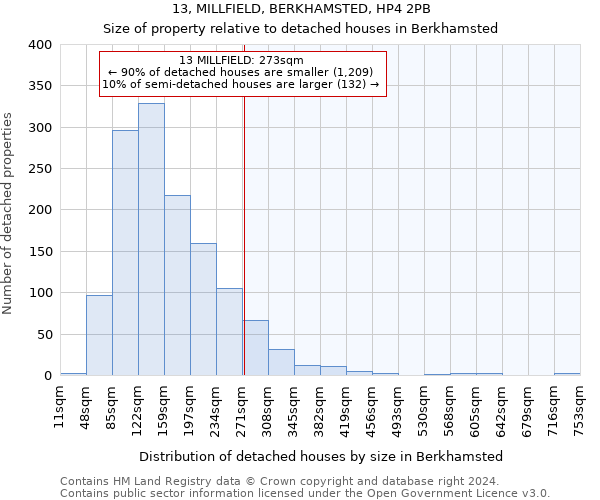 13, MILLFIELD, BERKHAMSTED, HP4 2PB: Size of property relative to detached houses in Berkhamsted