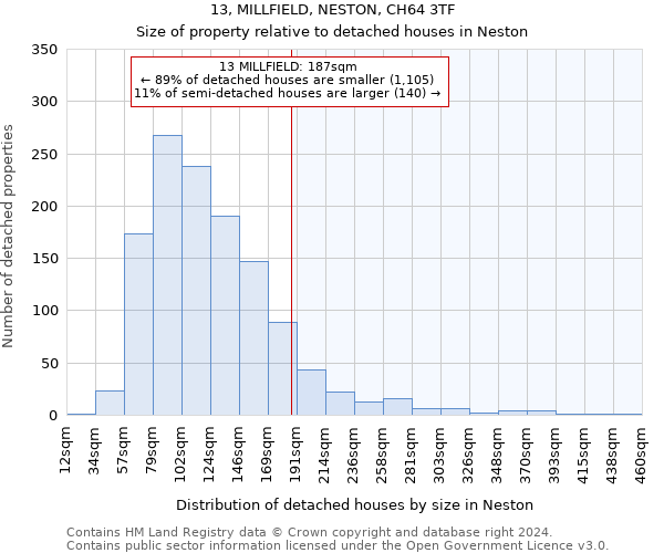 13, MILLFIELD, NESTON, CH64 3TF: Size of property relative to detached houses in Neston