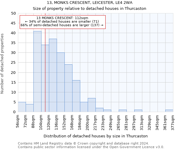 13, MONKS CRESCENT, LEICESTER, LE4 2WA: Size of property relative to detached houses in Thurcaston