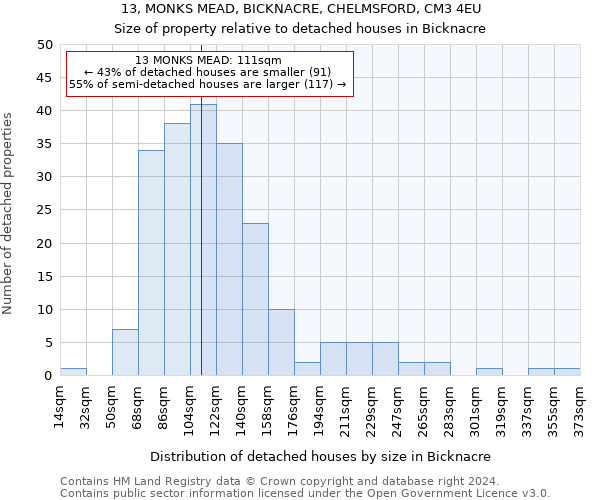 13, MONKS MEAD, BICKNACRE, CHELMSFORD, CM3 4EU: Size of property relative to detached houses in Bicknacre