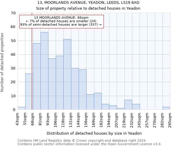 13, MOORLANDS AVENUE, YEADON, LEEDS, LS19 6AD: Size of property relative to detached houses in Yeadon