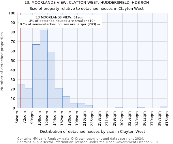 13, MOORLANDS VIEW, CLAYTON WEST, HUDDERSFIELD, HD8 9QH: Size of property relative to detached houses in Clayton West