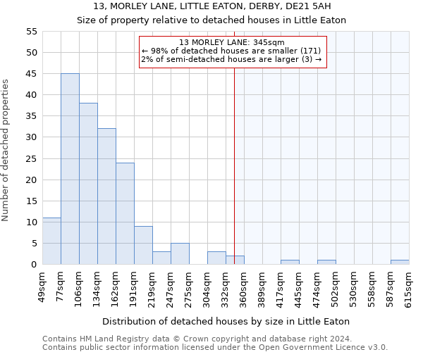13, MORLEY LANE, LITTLE EATON, DERBY, DE21 5AH: Size of property relative to detached houses in Little Eaton