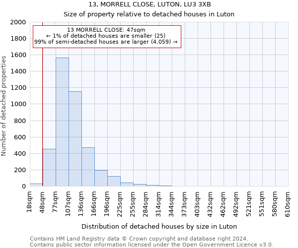 13, MORRELL CLOSE, LUTON, LU3 3XB: Size of property relative to detached houses in Luton