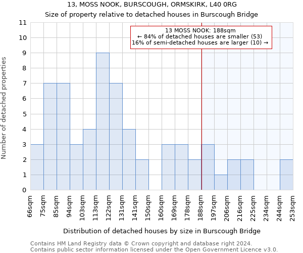 13, MOSS NOOK, BURSCOUGH, ORMSKIRK, L40 0RG: Size of property relative to detached houses in Burscough Bridge