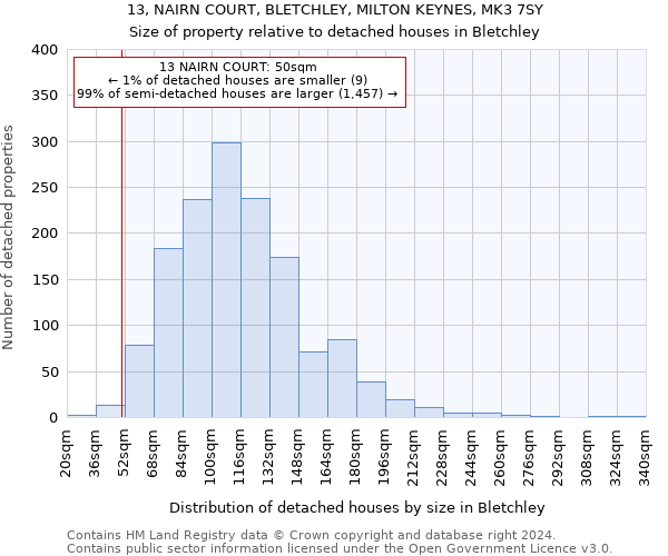 13, NAIRN COURT, BLETCHLEY, MILTON KEYNES, MK3 7SY: Size of property relative to detached houses in Bletchley