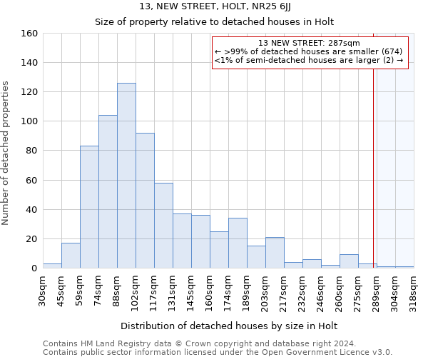 13, NEW STREET, HOLT, NR25 6JJ: Size of property relative to detached houses in Holt