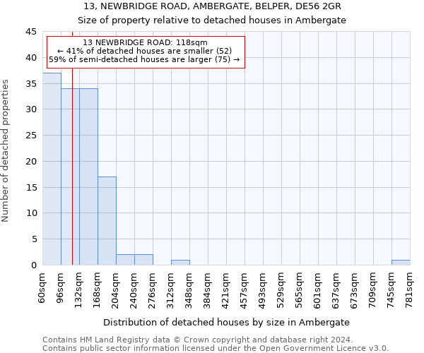 13, NEWBRIDGE ROAD, AMBERGATE, BELPER, DE56 2GR: Size of property relative to detached houses in Ambergate