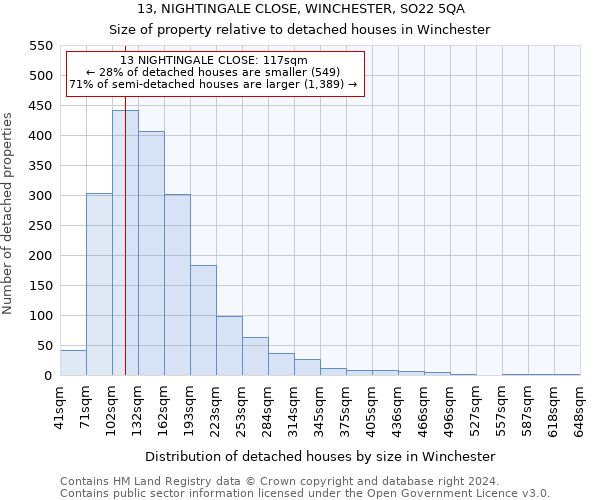 13, NIGHTINGALE CLOSE, WINCHESTER, SO22 5QA: Size of property relative to detached houses in Winchester