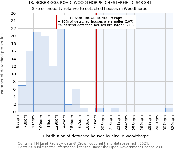 13, NORBRIGGS ROAD, WOODTHORPE, CHESTERFIELD, S43 3BT: Size of property relative to detached houses in Woodthorpe