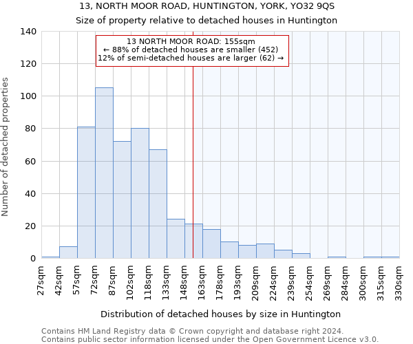 13, NORTH MOOR ROAD, HUNTINGTON, YORK, YO32 9QS: Size of property relative to detached houses in Huntington