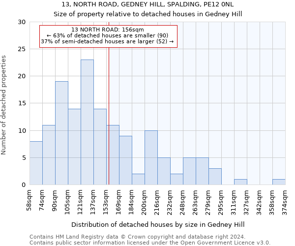 13, NORTH ROAD, GEDNEY HILL, SPALDING, PE12 0NL: Size of property relative to detached houses in Gedney Hill
