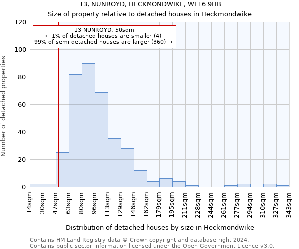 13, NUNROYD, HECKMONDWIKE, WF16 9HB: Size of property relative to detached houses in Heckmondwike