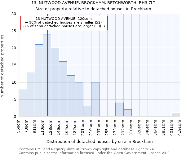 13, NUTWOOD AVENUE, BROCKHAM, BETCHWORTH, RH3 7LT: Size of property relative to detached houses in Brockham