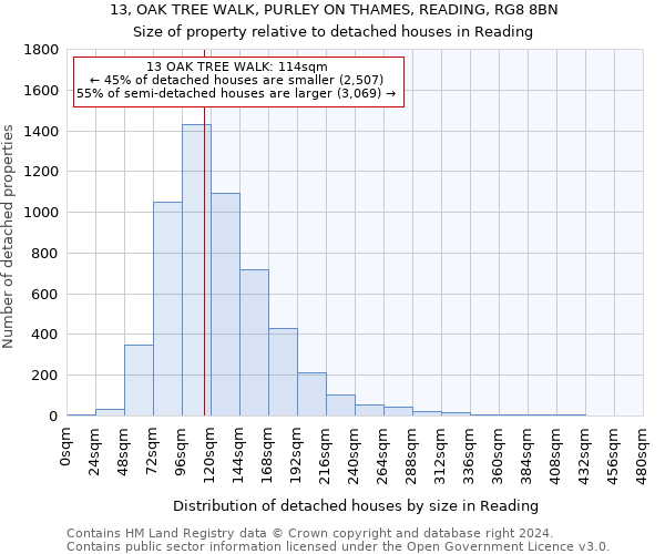 13, OAK TREE WALK, PURLEY ON THAMES, READING, RG8 8BN: Size of property relative to detached houses in Reading