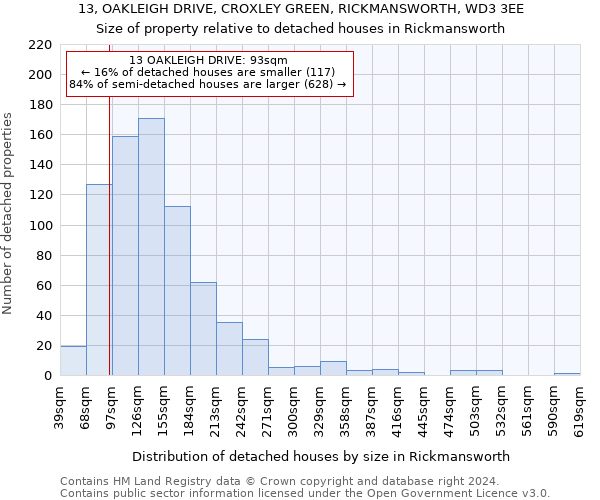 13, OAKLEIGH DRIVE, CROXLEY GREEN, RICKMANSWORTH, WD3 3EE: Size of property relative to detached houses in Rickmansworth