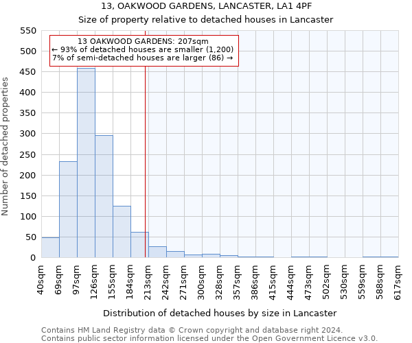13, OAKWOOD GARDENS, LANCASTER, LA1 4PF: Size of property relative to detached houses in Lancaster