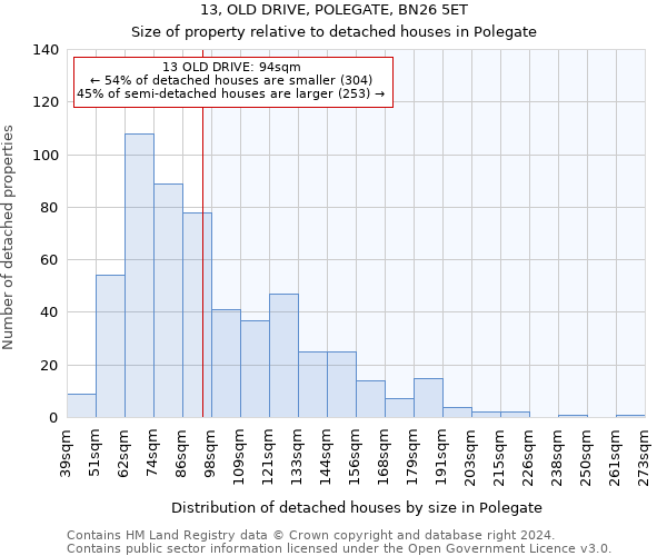 13, OLD DRIVE, POLEGATE, BN26 5ET: Size of property relative to detached houses in Polegate