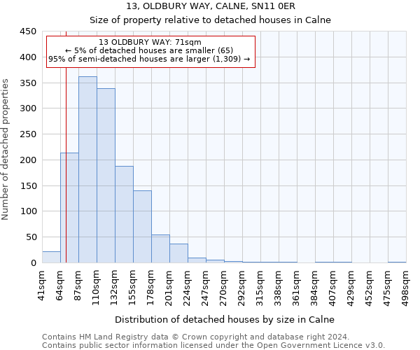 13, OLDBURY WAY, CALNE, SN11 0ER: Size of property relative to detached houses in Calne