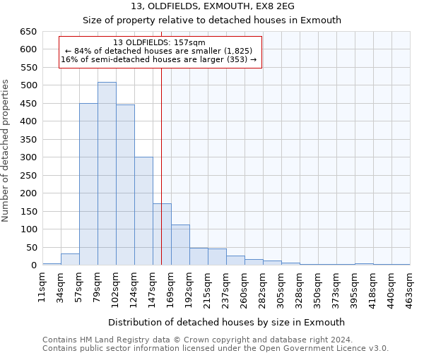 13, OLDFIELDS, EXMOUTH, EX8 2EG: Size of property relative to detached houses in Exmouth