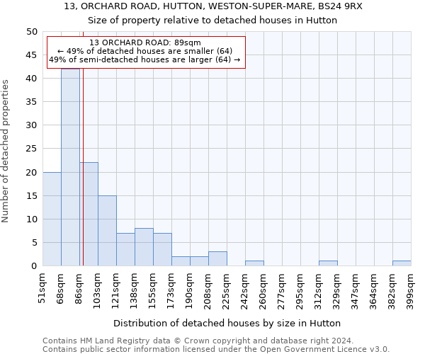 13, ORCHARD ROAD, HUTTON, WESTON-SUPER-MARE, BS24 9RX: Size of property relative to detached houses in Hutton