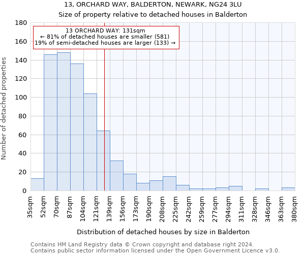 13, ORCHARD WAY, BALDERTON, NEWARK, NG24 3LU: Size of property relative to detached houses in Balderton