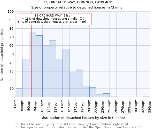 13, ORCHARD WAY, CHINNOR, OX39 4UD: Size of property relative to detached houses in Chinnor