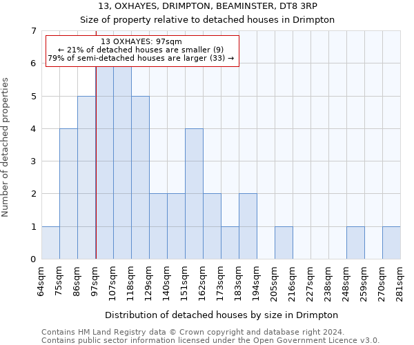13, OXHAYES, DRIMPTON, BEAMINSTER, DT8 3RP: Size of property relative to detached houses in Drimpton