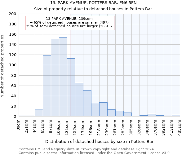 13, PARK AVENUE, POTTERS BAR, EN6 5EN: Size of property relative to detached houses in Potters Bar