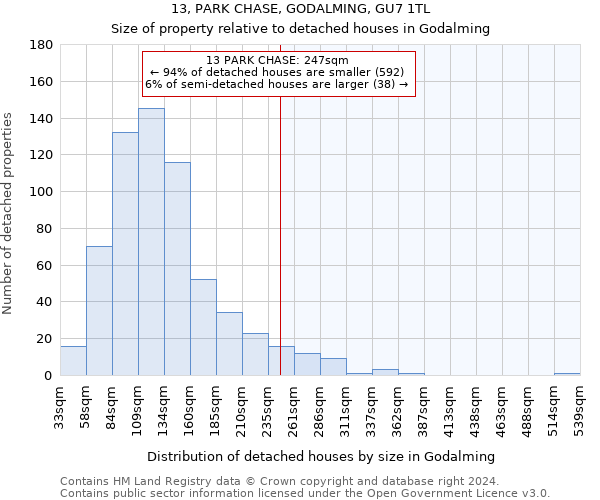 13, PARK CHASE, GODALMING, GU7 1TL: Size of property relative to detached houses in Godalming