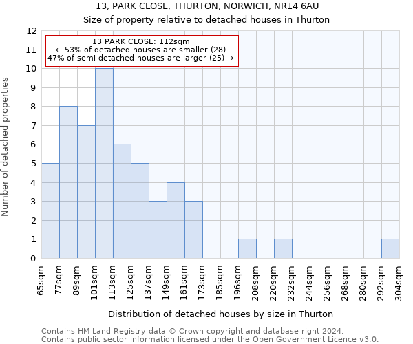 13, PARK CLOSE, THURTON, NORWICH, NR14 6AU: Size of property relative to detached houses in Thurton