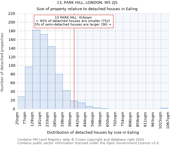 13, PARK HILL, LONDON, W5 2JS: Size of property relative to detached houses in Ealing